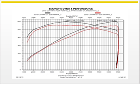 C7 Stingray Tuning