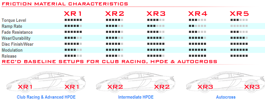 Cobalt Racing Brakes - High Performance Brake Pad Technology